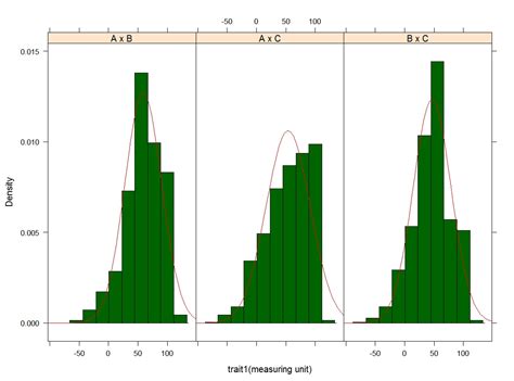 R graph gallery: RG#11:multiple histograms with normal distribution or ...