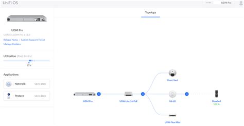 Review: Ubiquiti Dream Machine PRO (UDM PRO) – one year review – Creating Smart Home