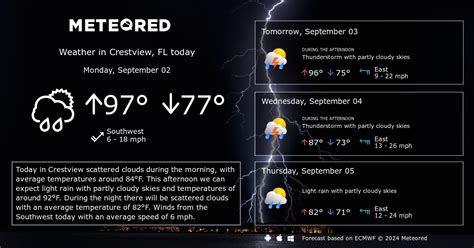 Crestview, FL Weather 14 days - Meteored