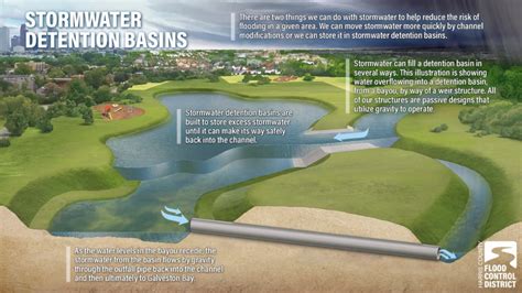 22 stormwater detention basins recommended for Cypress Creek watershed | Community Impact