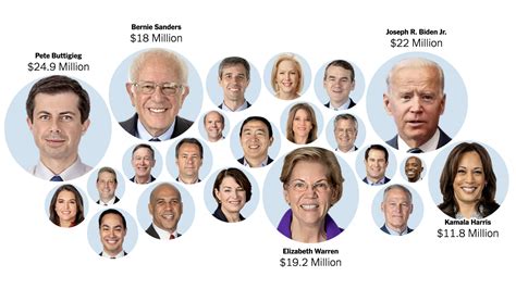 In 2020 Democratic Fund-Raising, Five Candidates Stand Out - The New ...