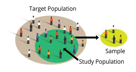 1.4 - Epidemiologic Hypotheses, Designs, and Populations | STAT 507