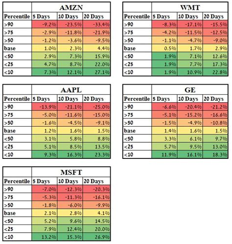 The Edge of Implied Volatility Percentile | Option Samurai's Blog