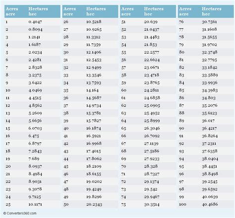 Weight and height converter chart - RachelleIsmail