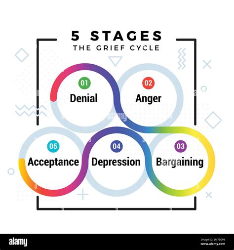 The 5 stages of the grief cycle separated in circles and surrounded by symbols Stock Vector ...