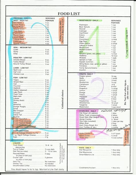 Printable Atkins Induction Food List