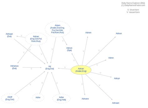 Adnan - Meaning of Adnan, What does Adnan mean?