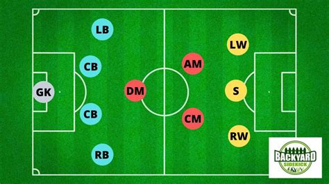 Soccer Positions Guide: Names, Roles, And Formations – Backyard Sidekick