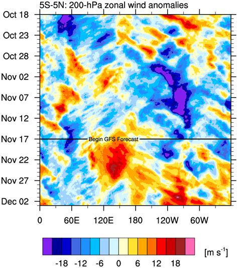 Kelvin Wave Forecast - Michael J. Ventrice, Ph.D.