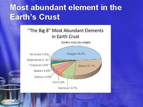 What Are The 8 Most Abundant Elements On Earth - The Earth Images Revimage.Org