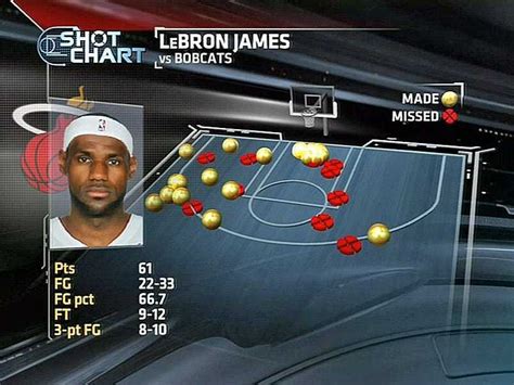 LeBron Shot Chart From 61 Point Game - Business Insider