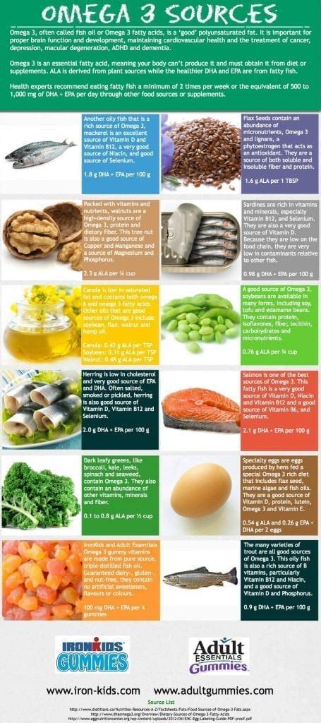 Amazing Benefits of Omega 3's and The Value of Flaxseed