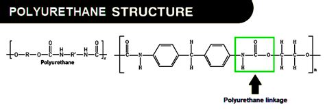 Comprehensive Guide on Polyurethane Foam - C27H36N2O10