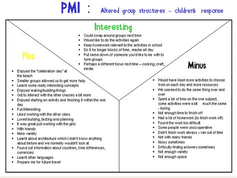 PMI Chart Examples - PMI CHART