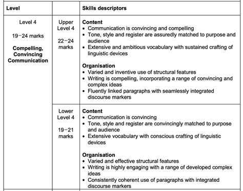 GCSE Mark Schemes and Examiner Reports Explained - Edumentors