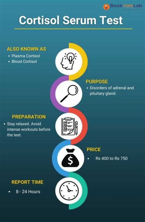 Cortisol Test Price, Purpose, Timing & Results [2024] • Bookmerilab