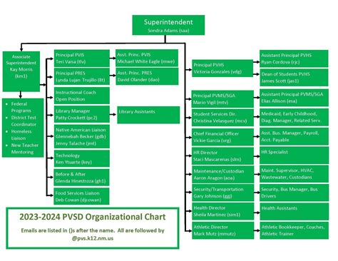 PVSD Organizational Chart – Org Chart – Pojoaque Valley School District