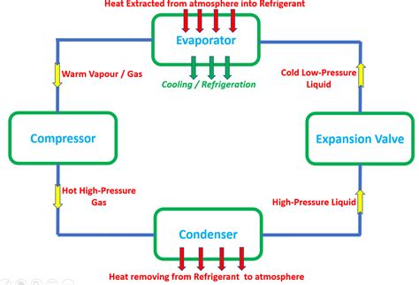 Working Principle and Parts of Home Refrigerator - Home-Tech Grow Refrigeration and Water Filtration