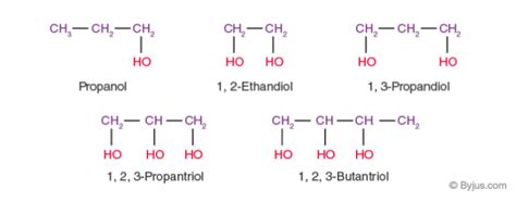 Classification Of Alcohol, Phenol and Ether