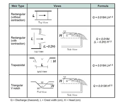 Measuring water flow - Responsible Seafood Advocate