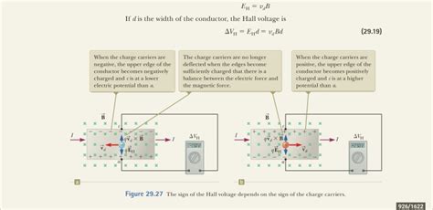 Solved If dis the width of the conductor, the Hall voltage | Chegg.com