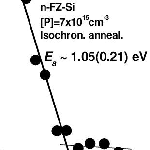 Positron lifetime vs number | Download Scientific Diagram