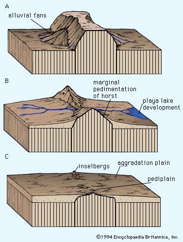 Scarp | geology | Britannica