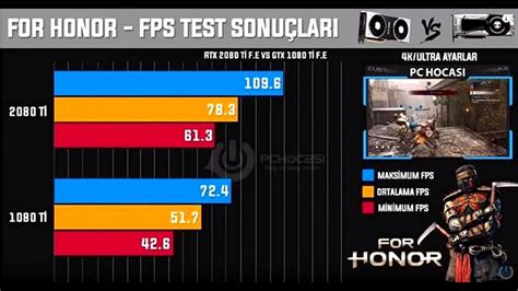 NVIDIA GeForce RTX 2080 Ti Benchmarks Allegedly Leaked- Twice | TechPowerUp