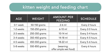 Pin on Weight charts