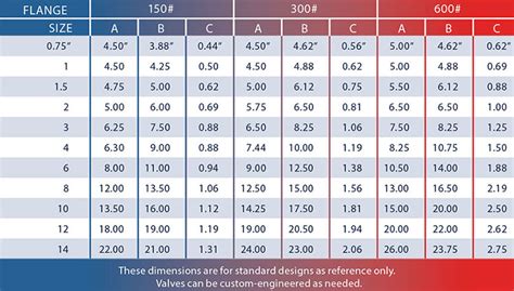 Check Valve Dimensions Chart | Labb by AG