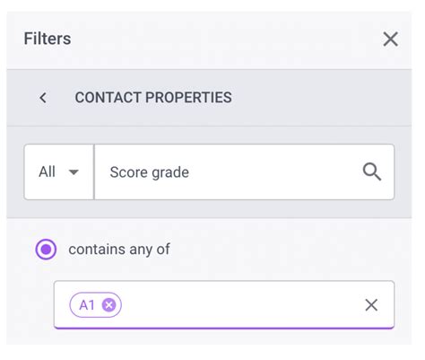 The 5 Crucial Rules To Implementing A High-Performing Scoring Model