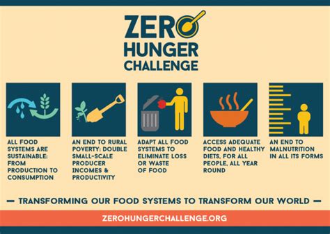 Zero Hunger By 2030 Not Possible On Business-As-Usual Path – Latest ...