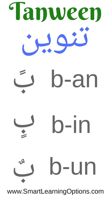 Arabic Vowels - Tanween - Arabic Grammar Basics