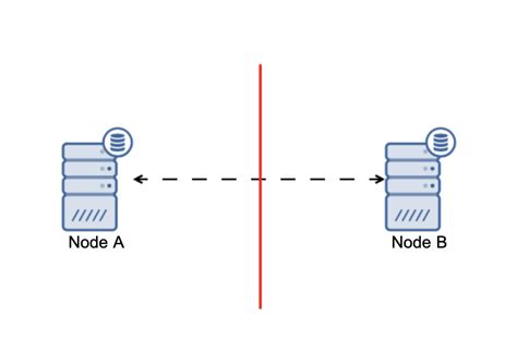 Eliminating MySQL Split-Brain in Multi-Cloud Databases | Severalnines