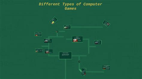 Different Types of Computer Games by Hamza Al-Amin on Prezi