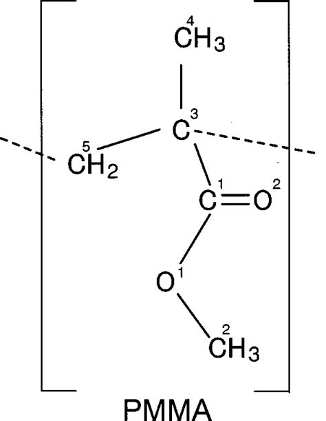 Poly-methylmethacrylate PMMA monomer unit and atom numbering at... | Download Scientific Diagram