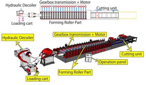 Roll Forming Machine Components - Roll Forming Parts