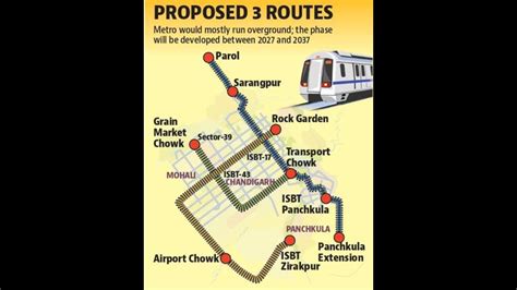 First phase of Tricity Metro to start from New Chandigarh, end at Panchkula Extension ...