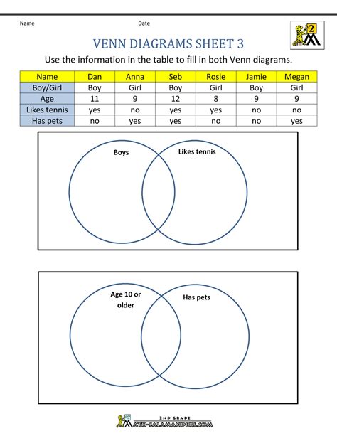 Venn Diagram Worksheets