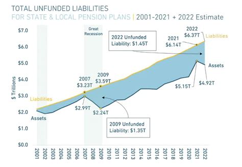 Public pension plans face asset shocks, inflation, volatility in 2023 ...