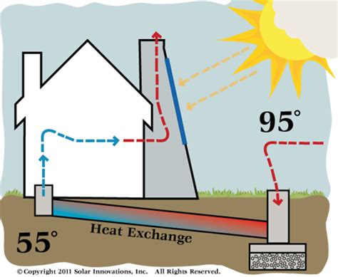 Green Technology Blog – Allen & Shariff