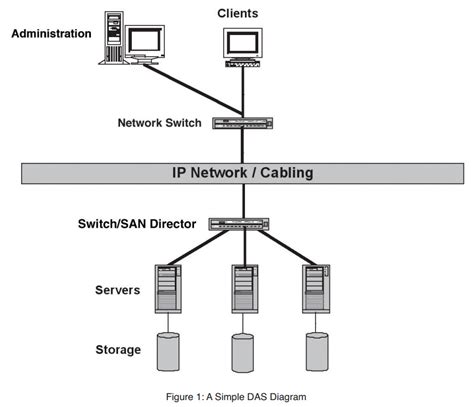 Data Center Storage Network Technology Introduction - Fiber Optic Wiki