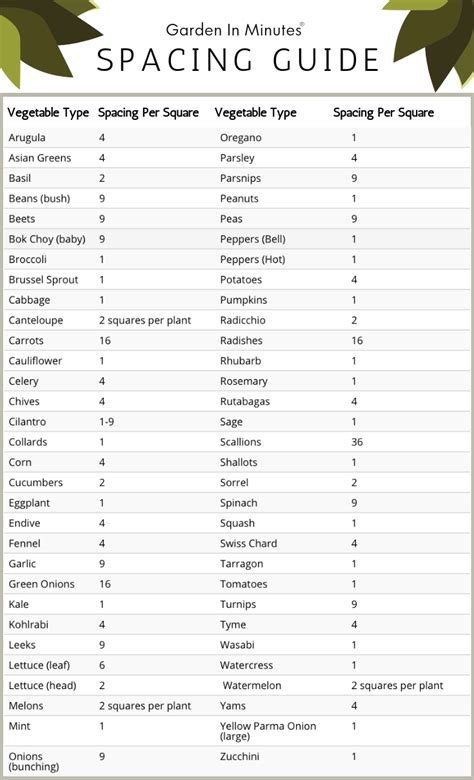 Square Foot Gardening Plant Spacing Guide w/ Printable Chart | Garden grid, Garden bed layout ...