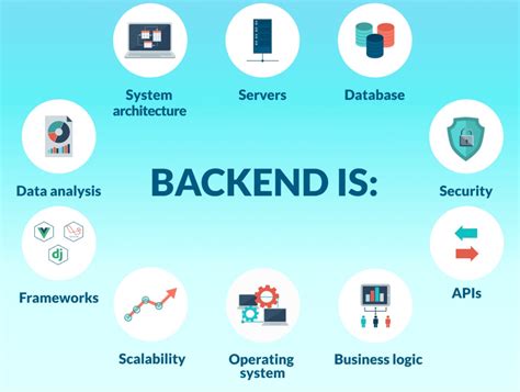 What is Back-end development - by Ragavendhar - Full-Stack