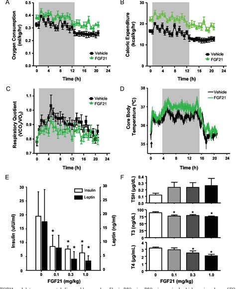 Fibroblast Growth Factor | Semantic Scholar