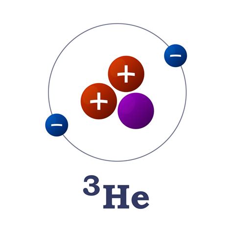 An Unexplained Abundance of Rare Helium-3 Discovered? | Principia Scientific Intl.