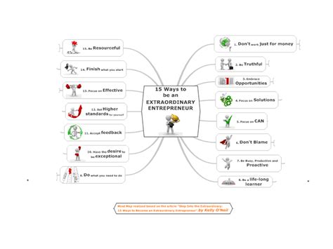 15 Ways to be an EXTRAORDINARY ENTREPRENEUR: MindManager mind map template | Biggerplate