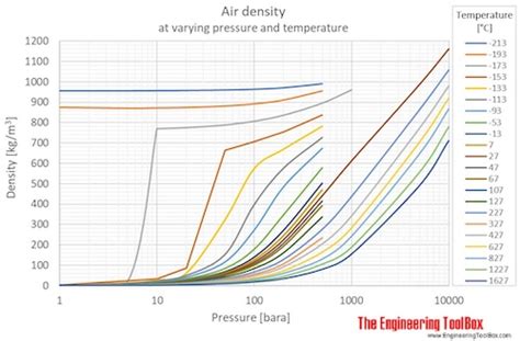 Density Of Air At Room Temperature - bestroom.one