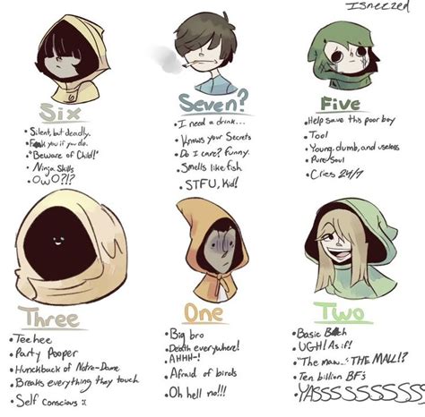 Little nightmares Chart by CosmoMoonKitty9001 | Little nightmares ...