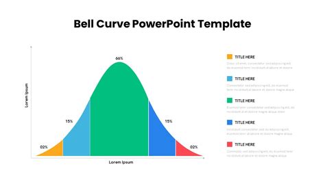 Bell Curve PowerPoint Template